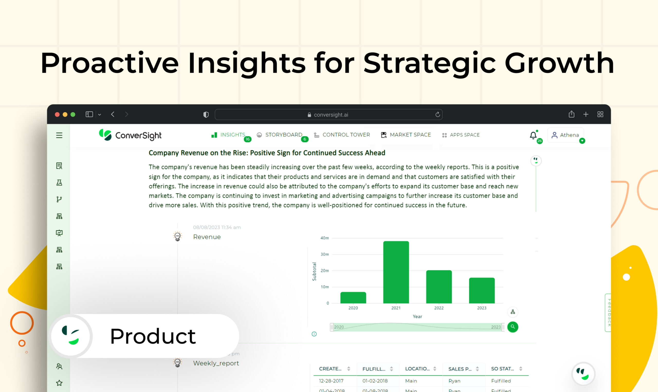 Proactive Insights