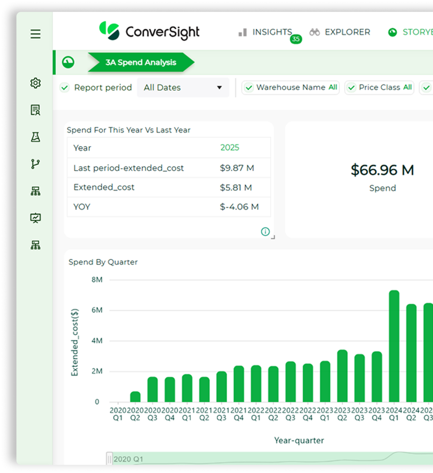 Solutions | Inventory Optimization Software - ConverSight