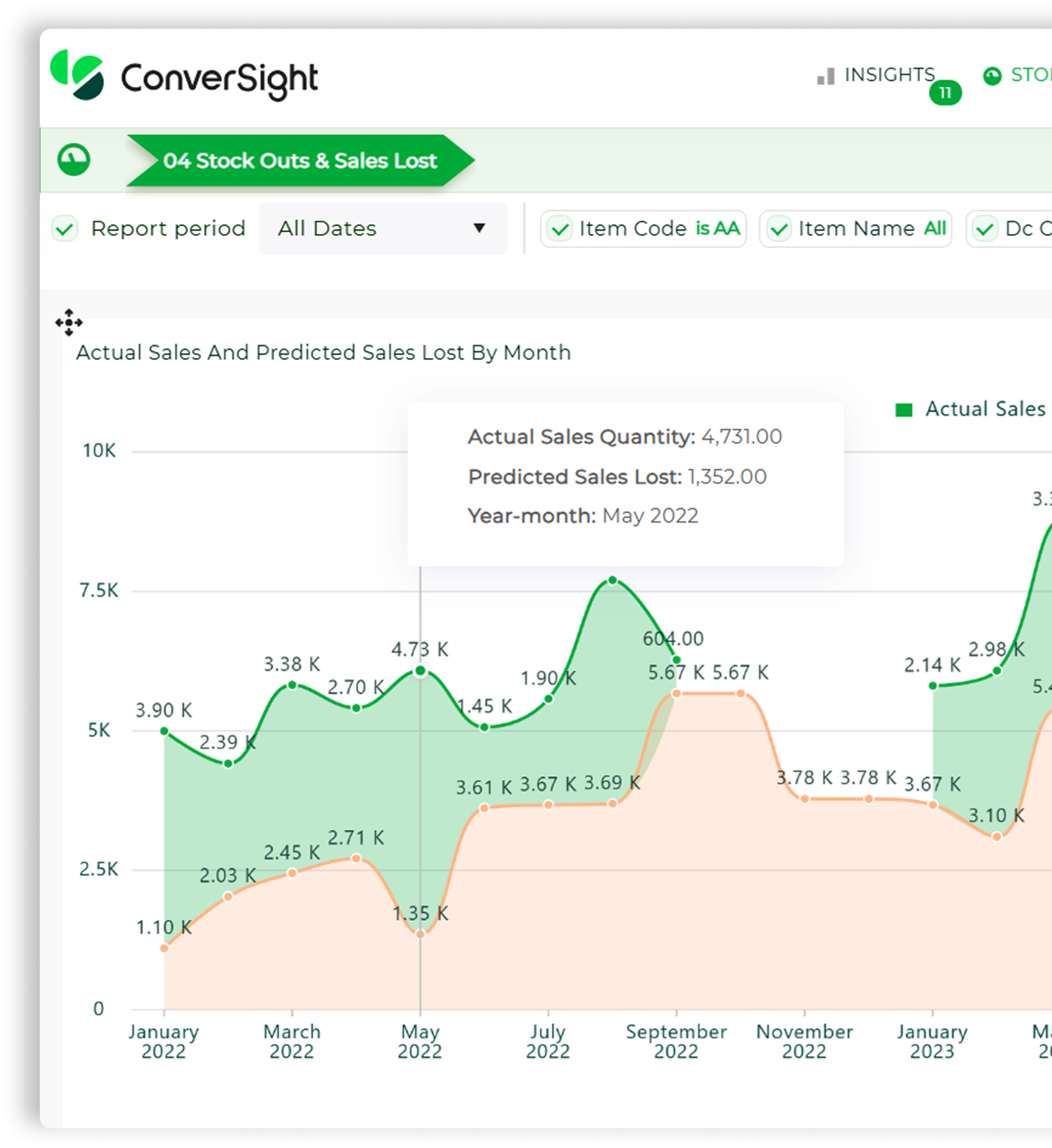 Solutions | Inventory Optimization Software - ConverSight