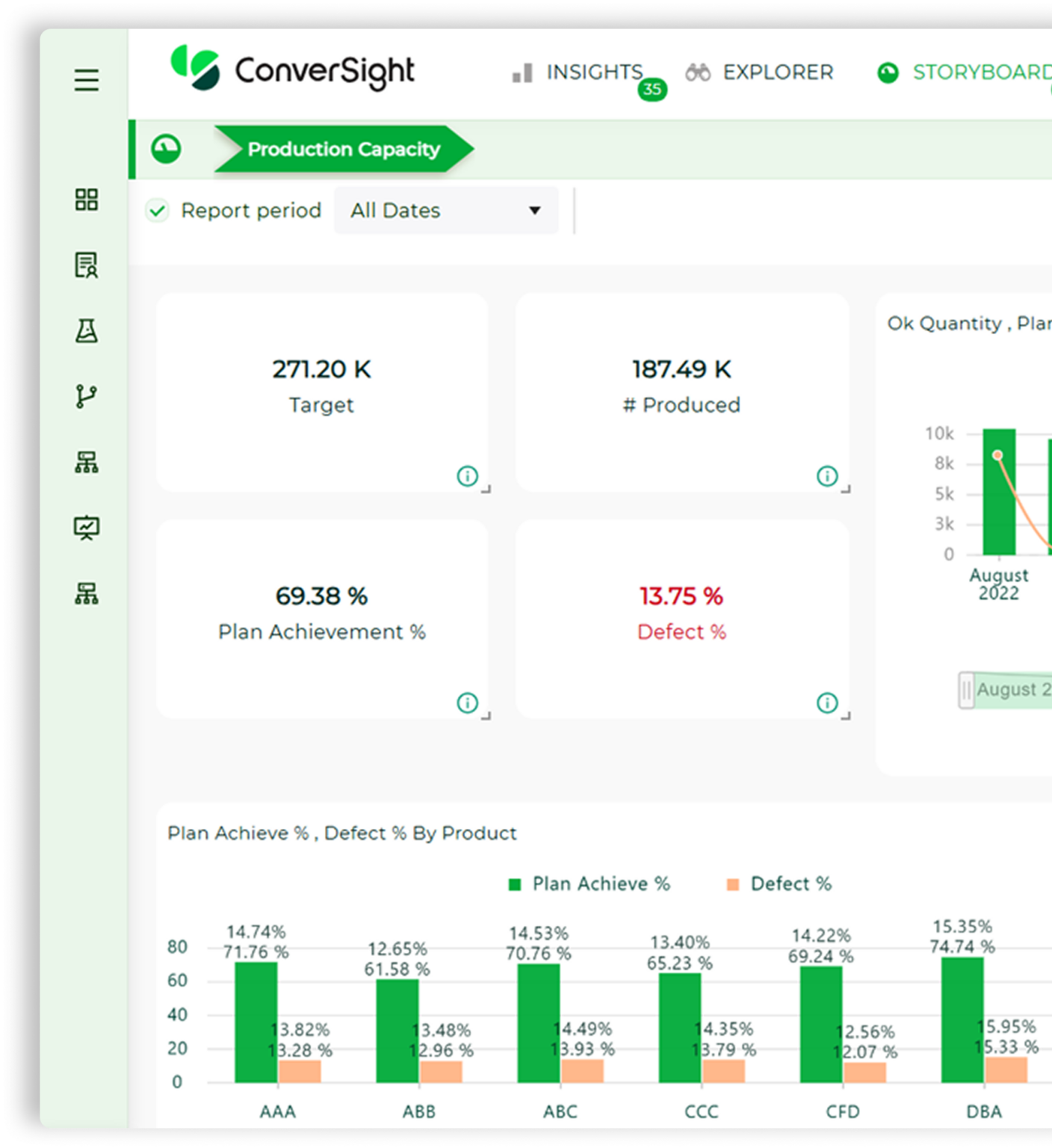 Solutions | Inventory Optimization Software - ConverSight
