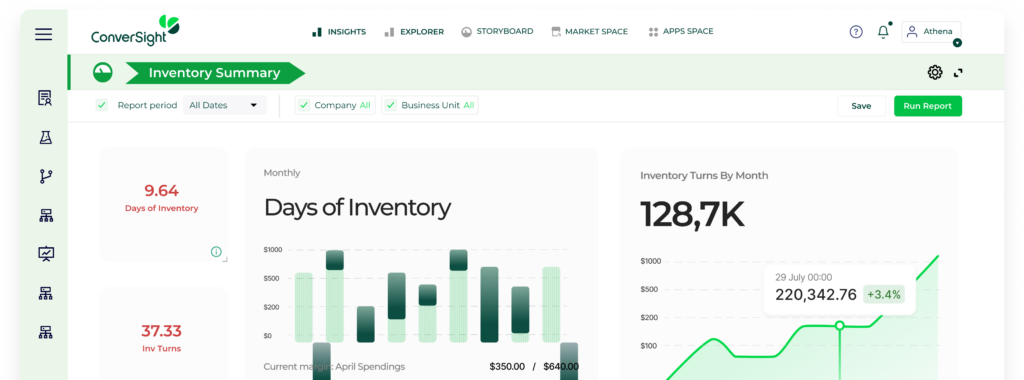 Solutions | Inventory Optimization Software - ConverSight