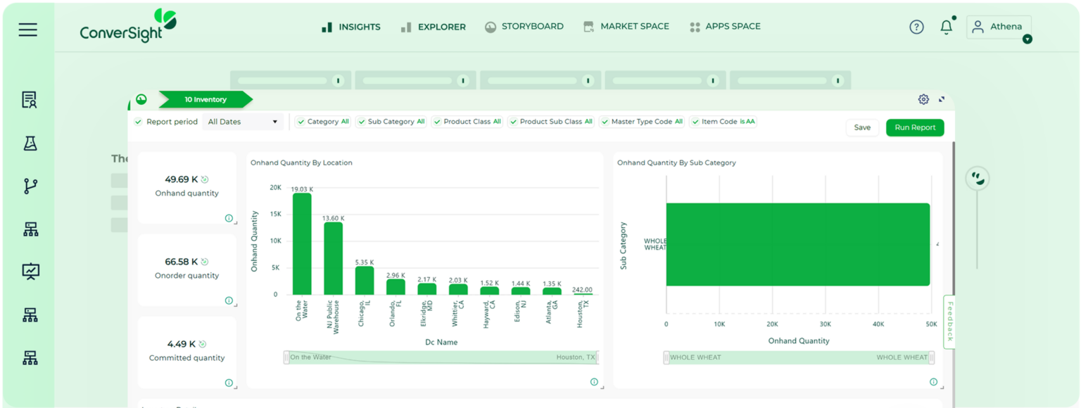 Solutions | Inventory Optimization Software - ConverSight