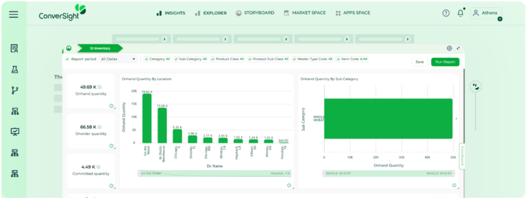 Solutions | Inventory Optimization Software - ConverSight