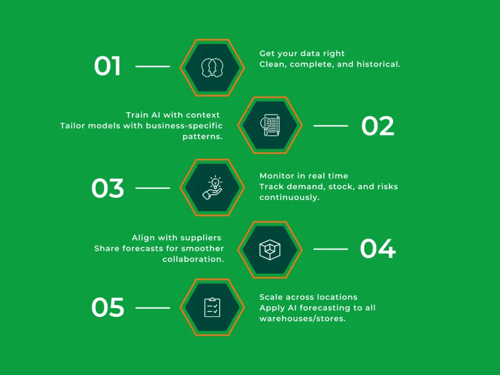 5 Step Playbook for AI Inventory Forecasting