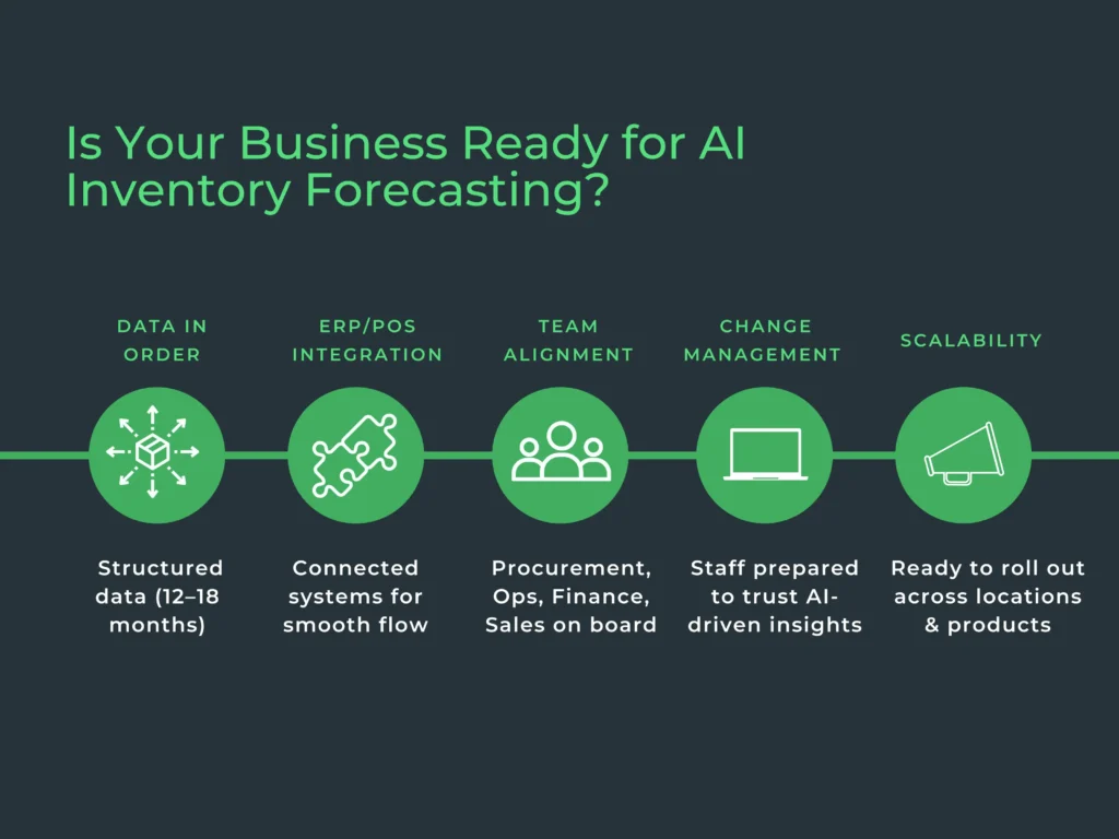 AI Inventory Forecasting Business Checklist