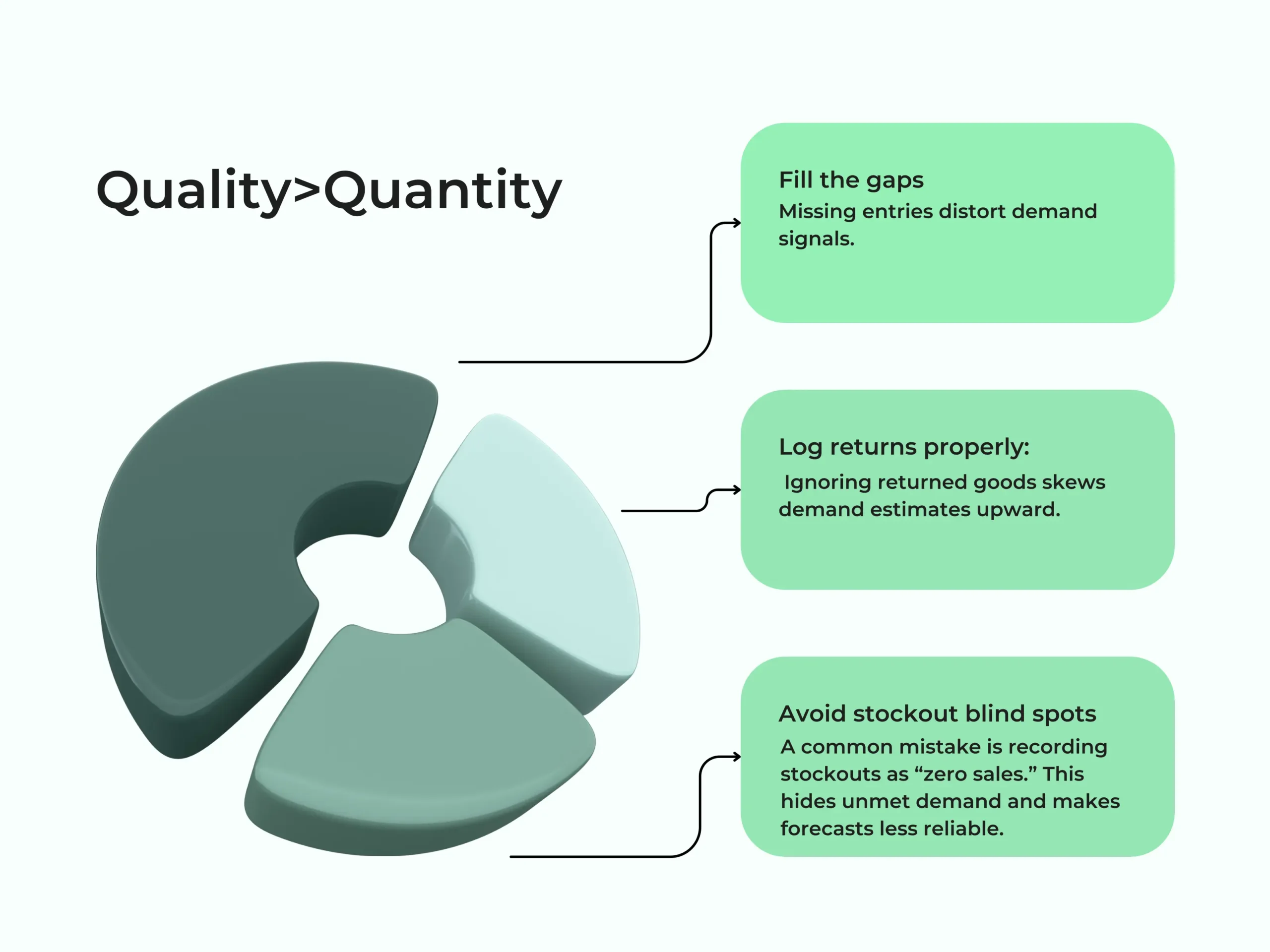 Why Data matters Most