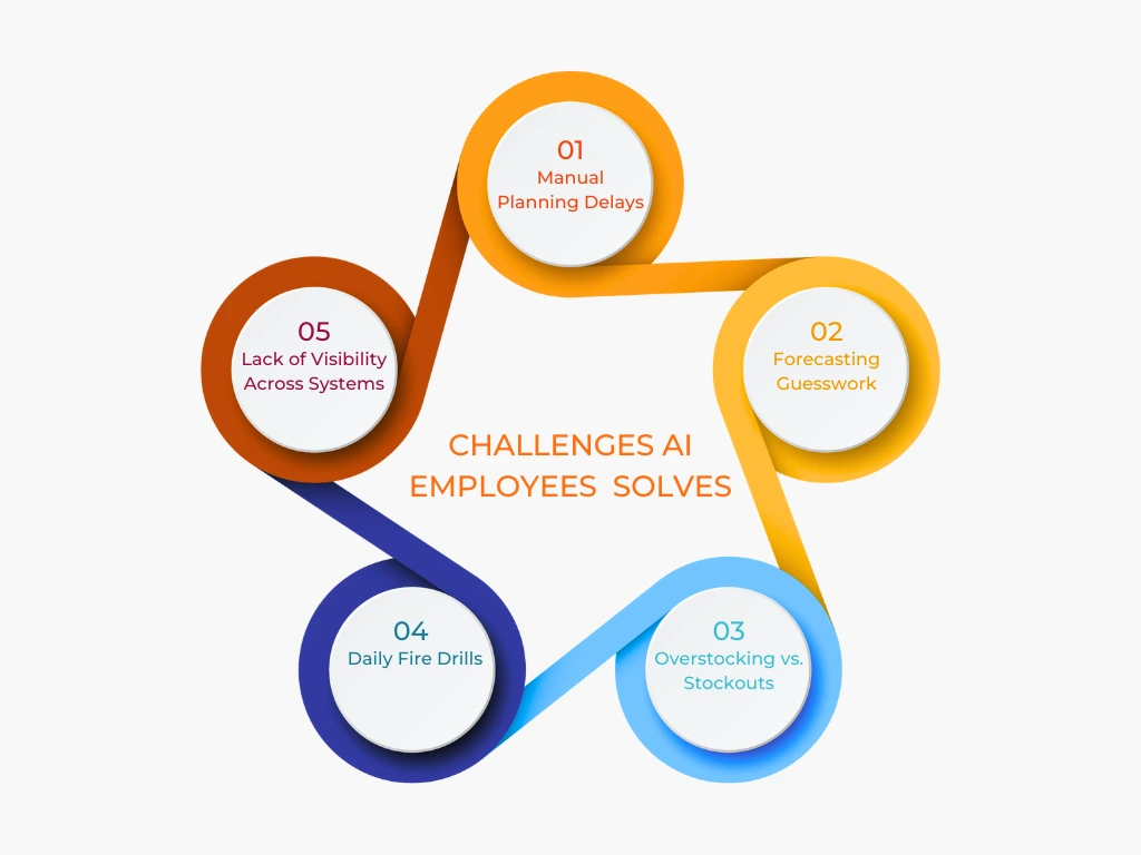 Challenges AI Employee Solves