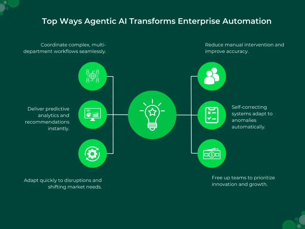 Top Ways Agentic AI Transforms Enterprise Automation Image