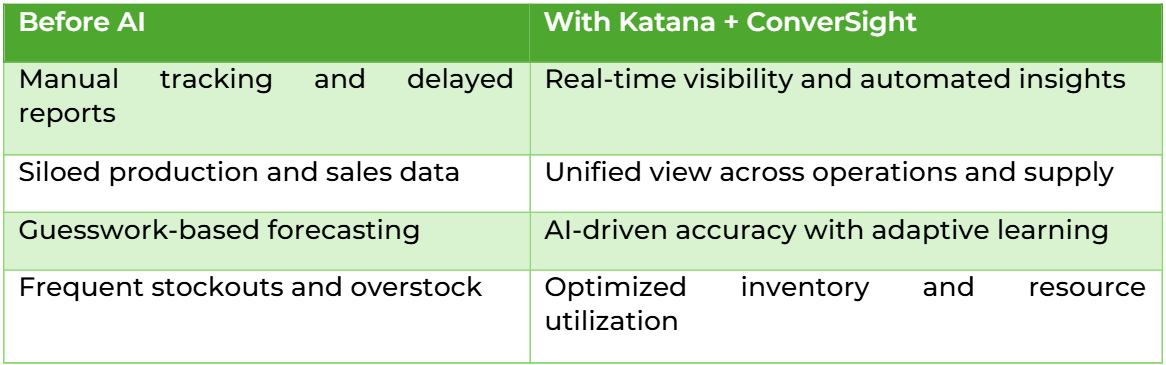 Inventory Optimization Software for SMBs - ConverSight