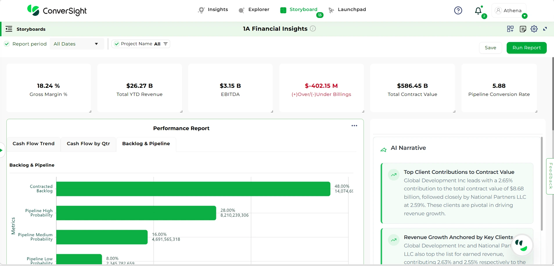 ConverSight.ai Project Financial Visibility and Control