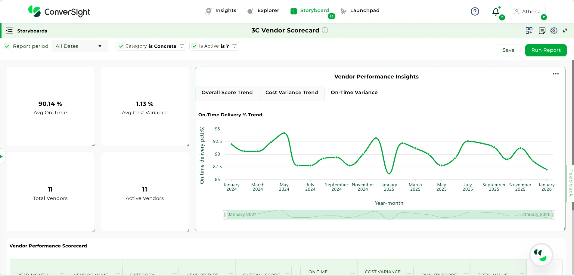 ConverSight.ai Vendor Performance and Cost Visibility