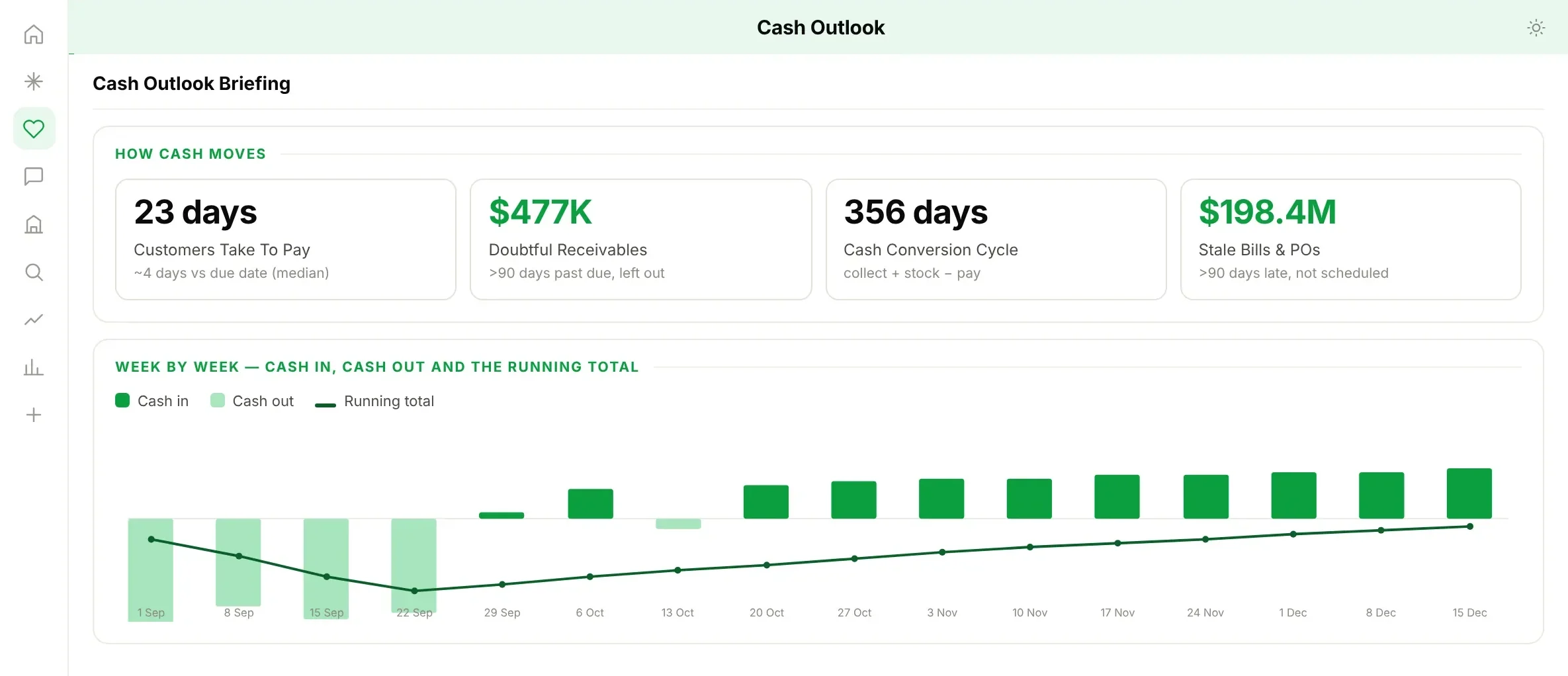 ConverSight AI cash outlook dashboard