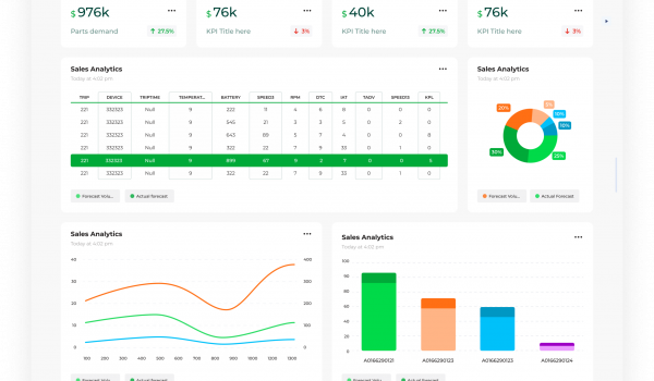 Dashboard w responsive cards
