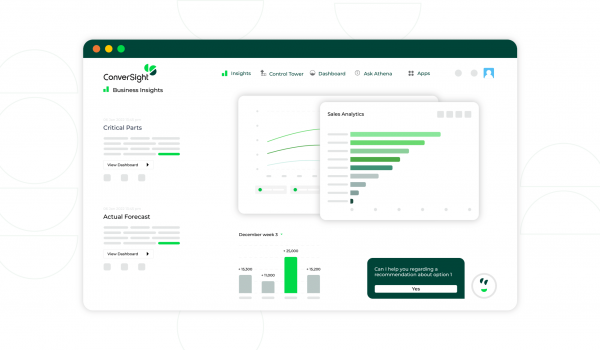 Real-Time Reporting
